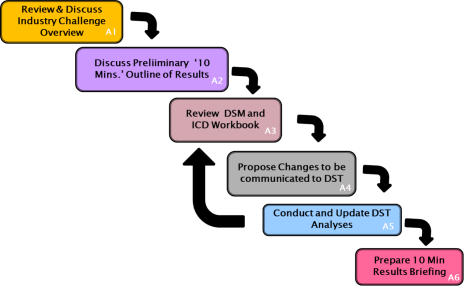 DSM_ISW Journey_11Mar19.png