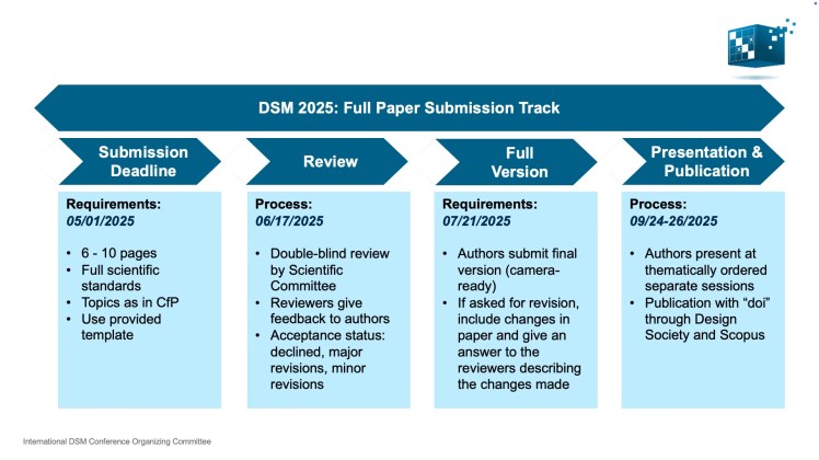  Information for authors DSM 2025 – The 27th International DSM Conference Motiv 