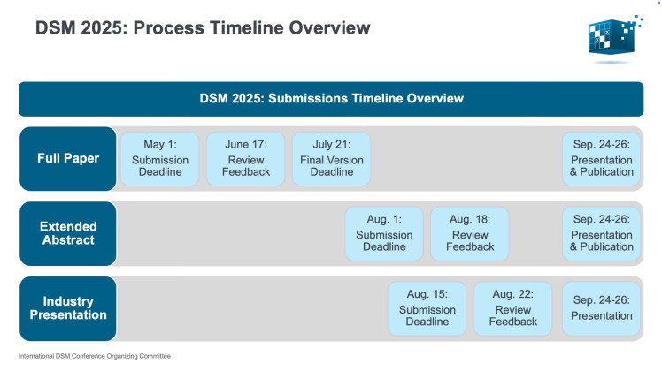  Information for authors DSM 2025 – The 27th International DSM Conference Illustration 